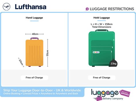 what is lufthansa baggage allowance